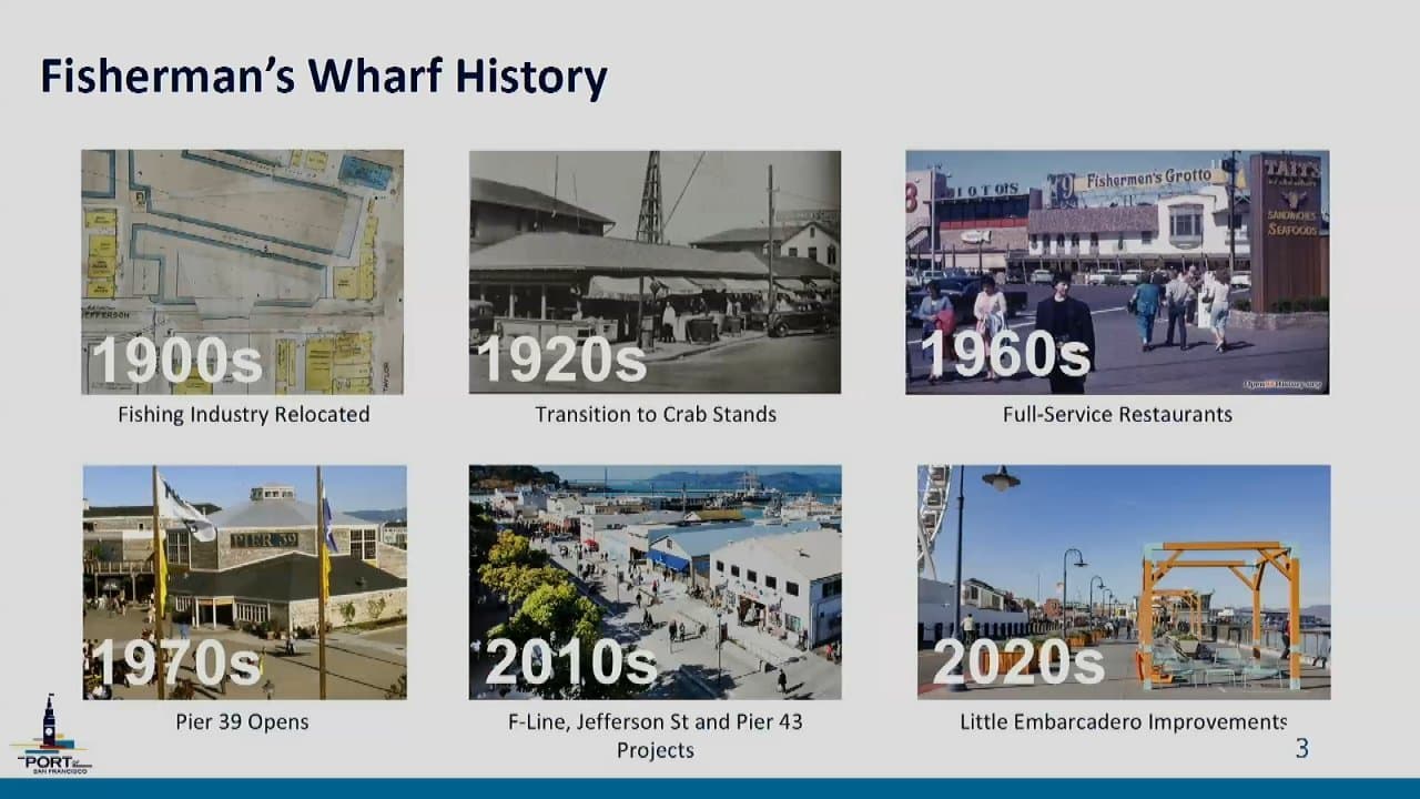 Port Commission - Jul 14, 2026 - Meeting