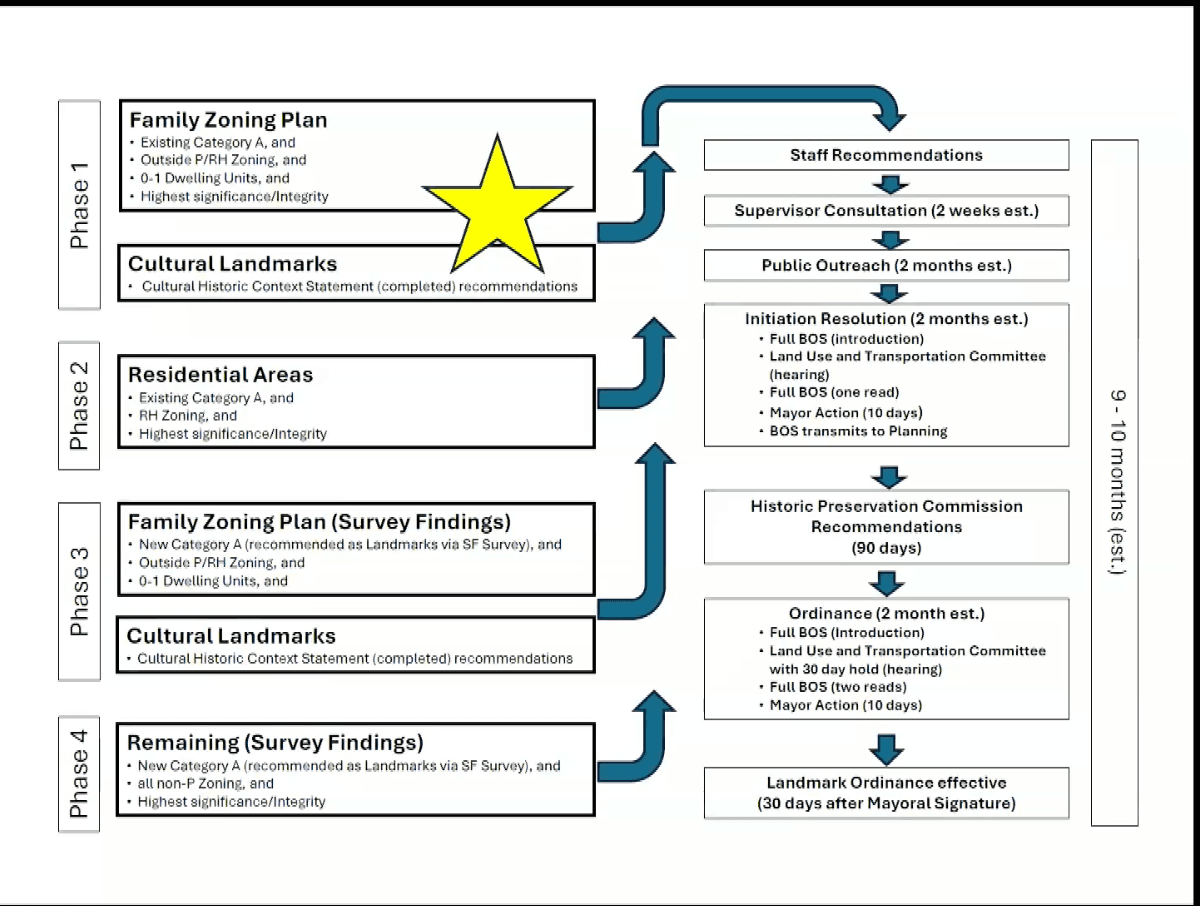 Land Use and Transportation Committee - Mar 23, 2026 - Regular Meeting
