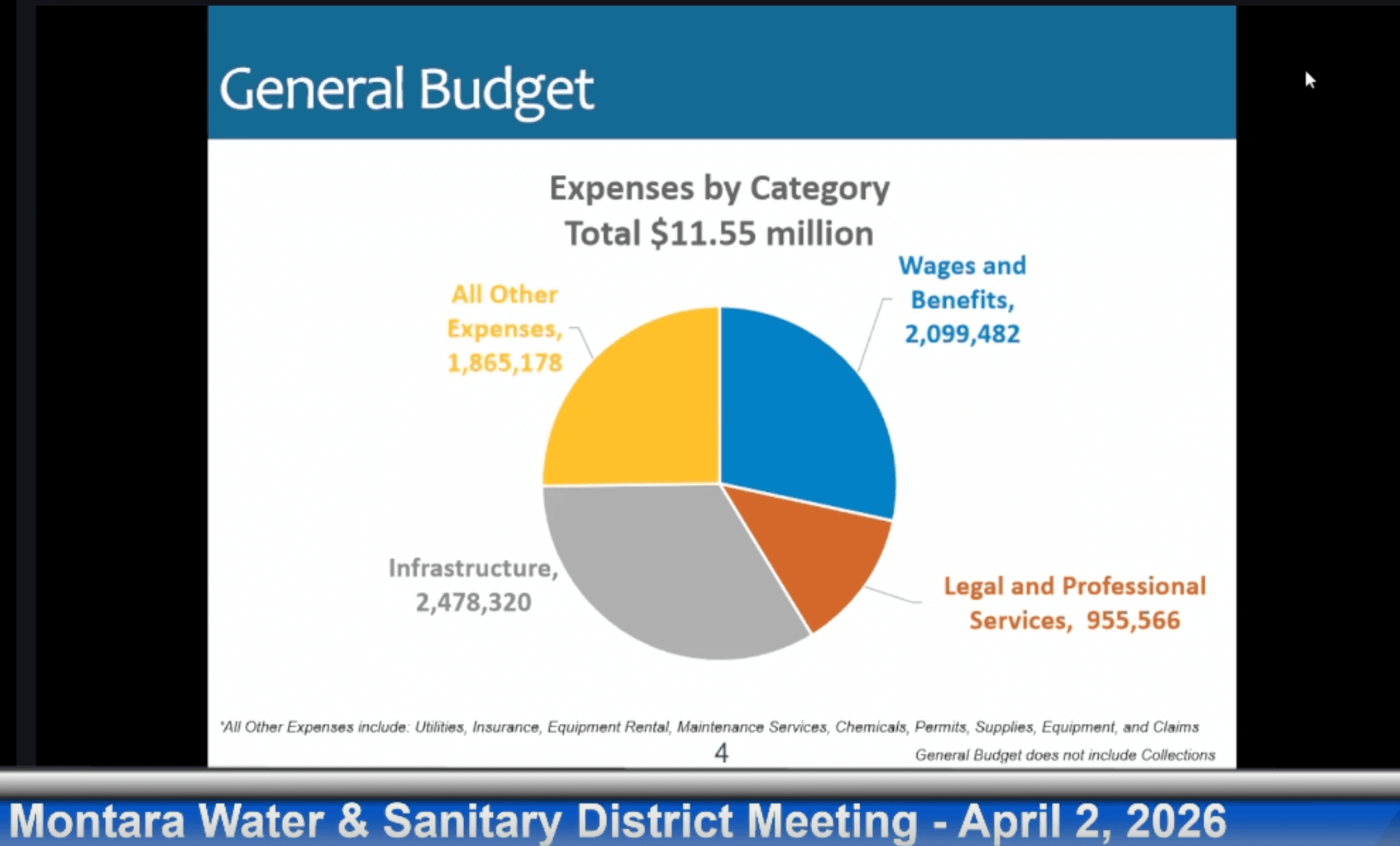 Board of Directors - Apr 02, 2026 - Meeting