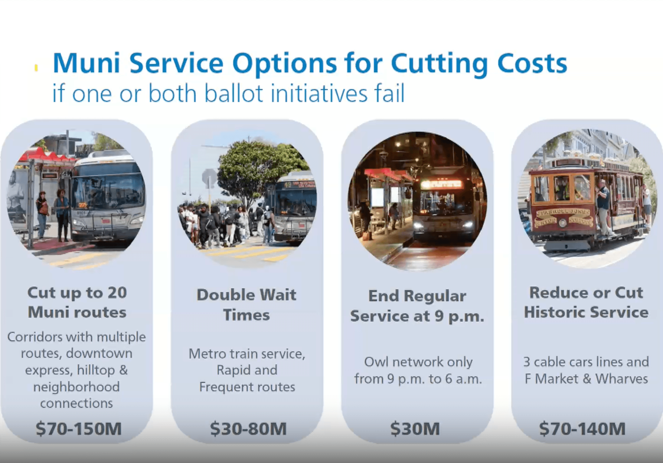 Municipal Transportation Agency Board of Directors - Apr 21, 2026 - Meeting