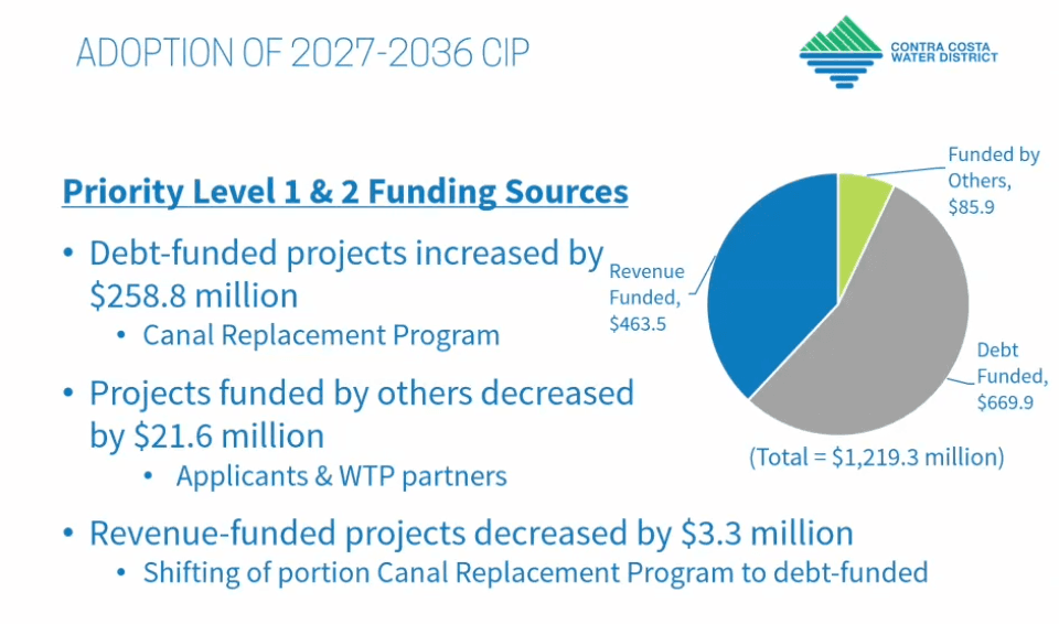 Board of Directors - Mar 04, 2026 - Regular Meeting