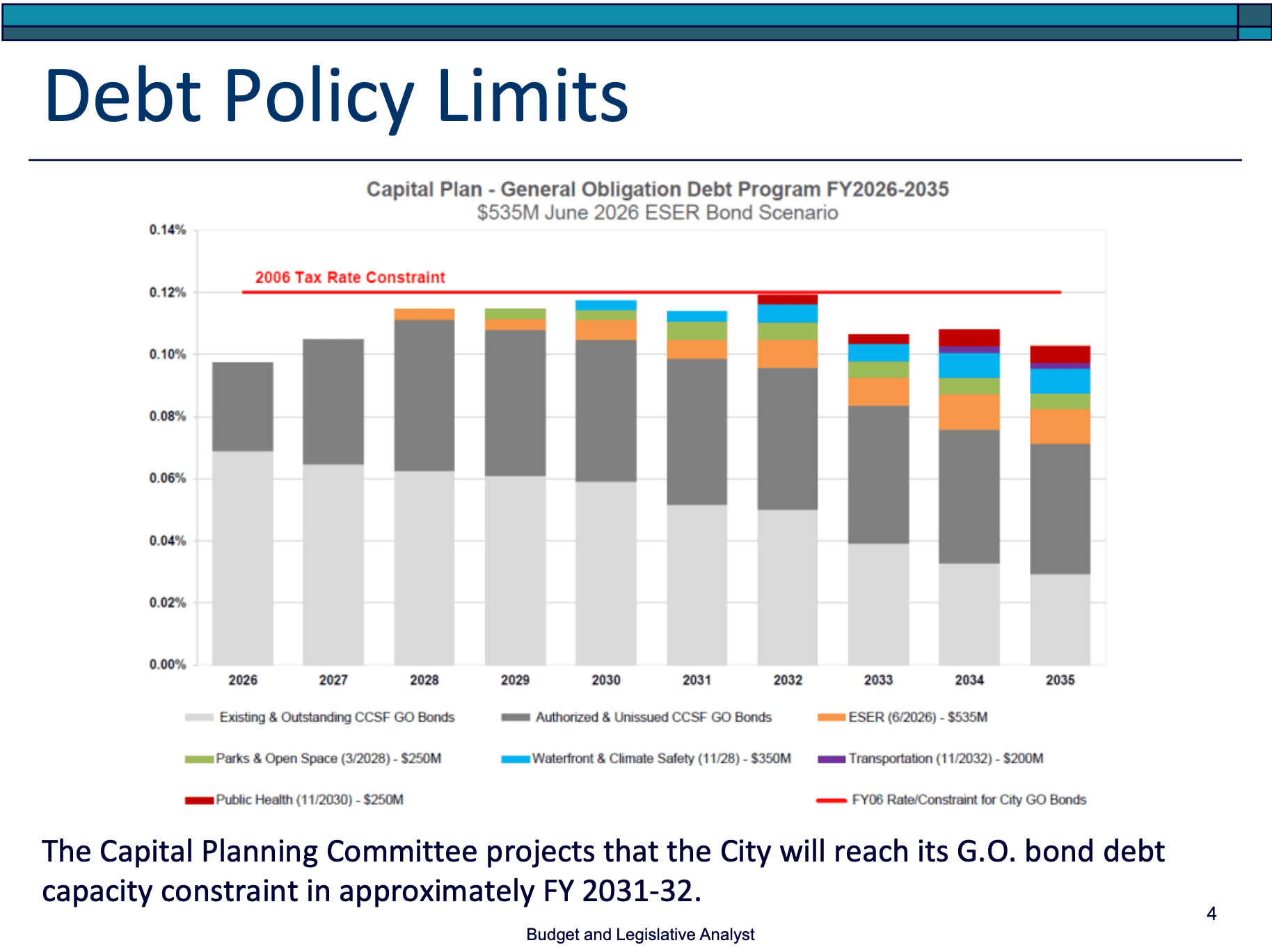 Budget & Appropriations Committee - May 06, 2026 - Regular Meeting