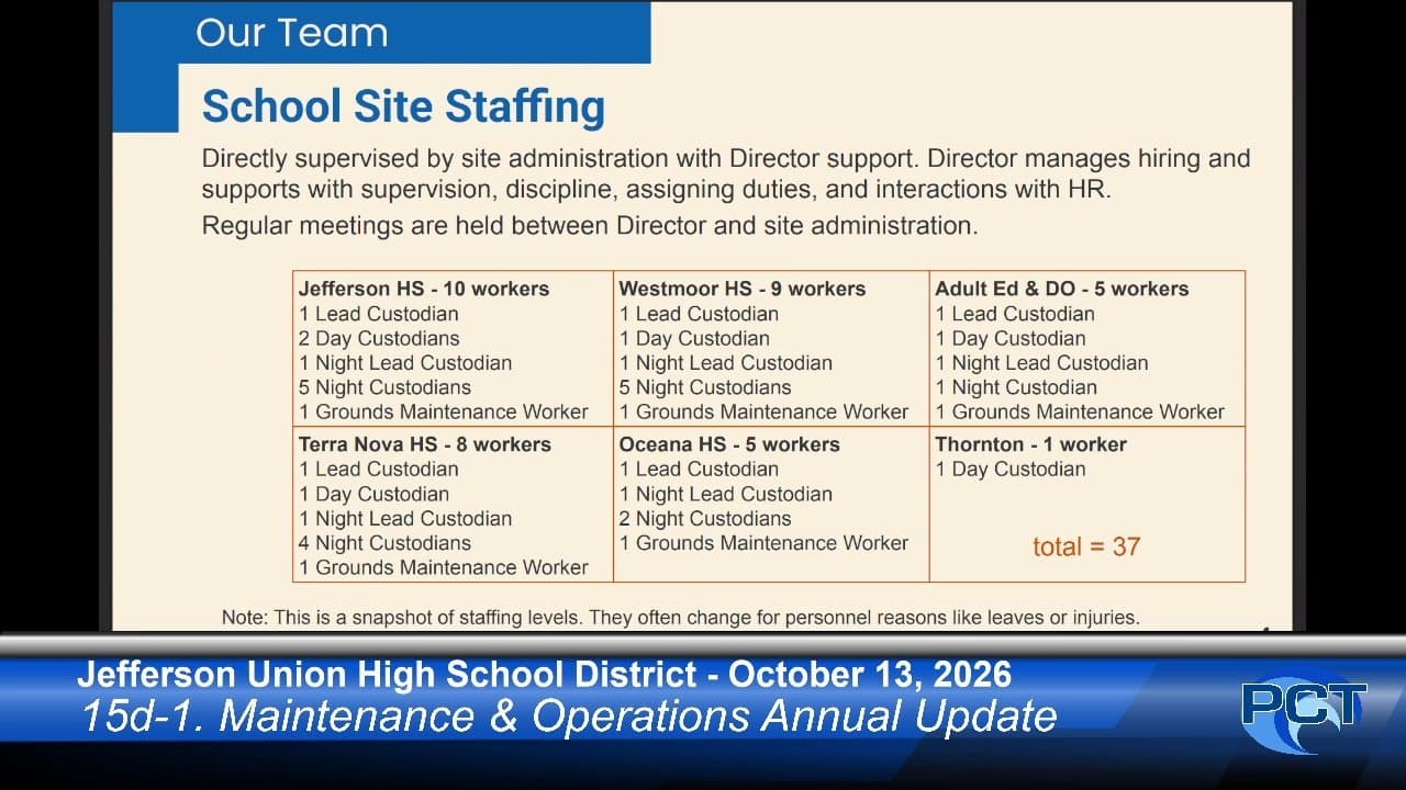 CTE Hits Record 436 Capstone Students as Board Covers Premium Spike