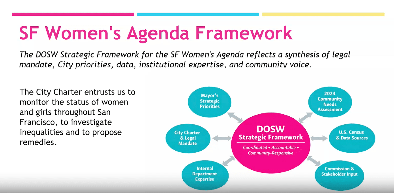 Government Audit & Oversight Committee - Mar 19, 2026 - Regular Meeting