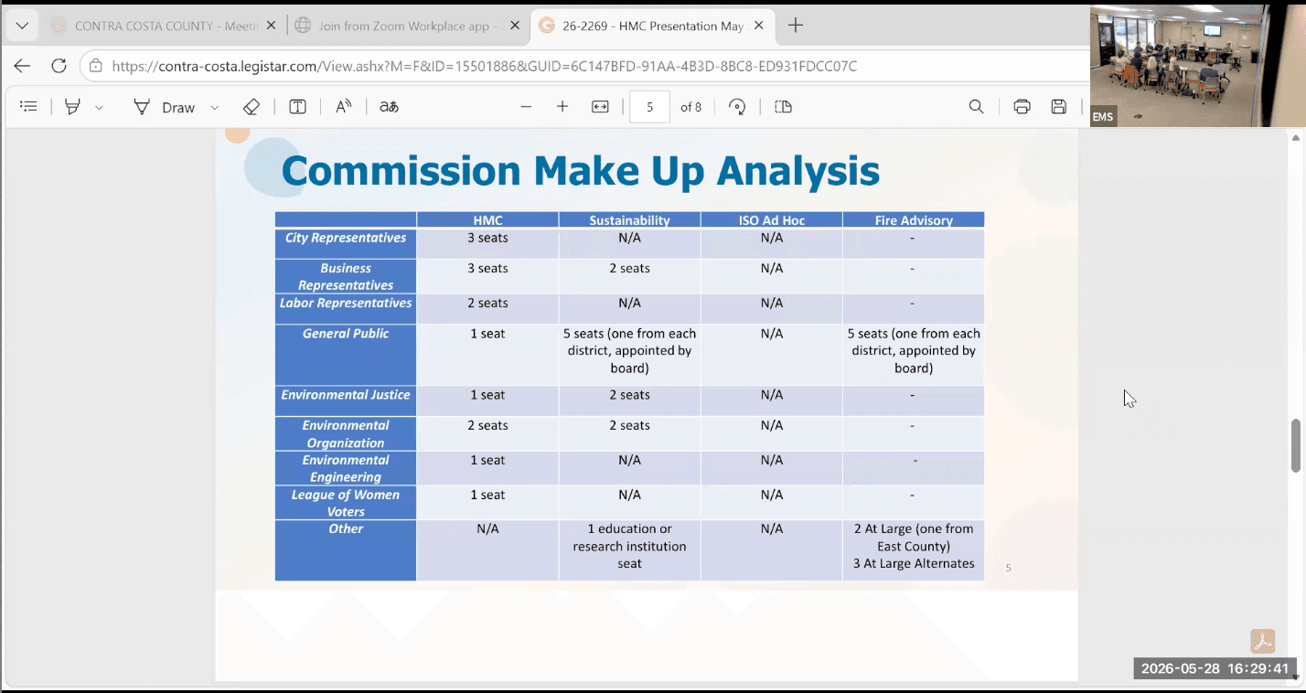 Hazardous Materials Commission - May 29, 2026 - Meeting