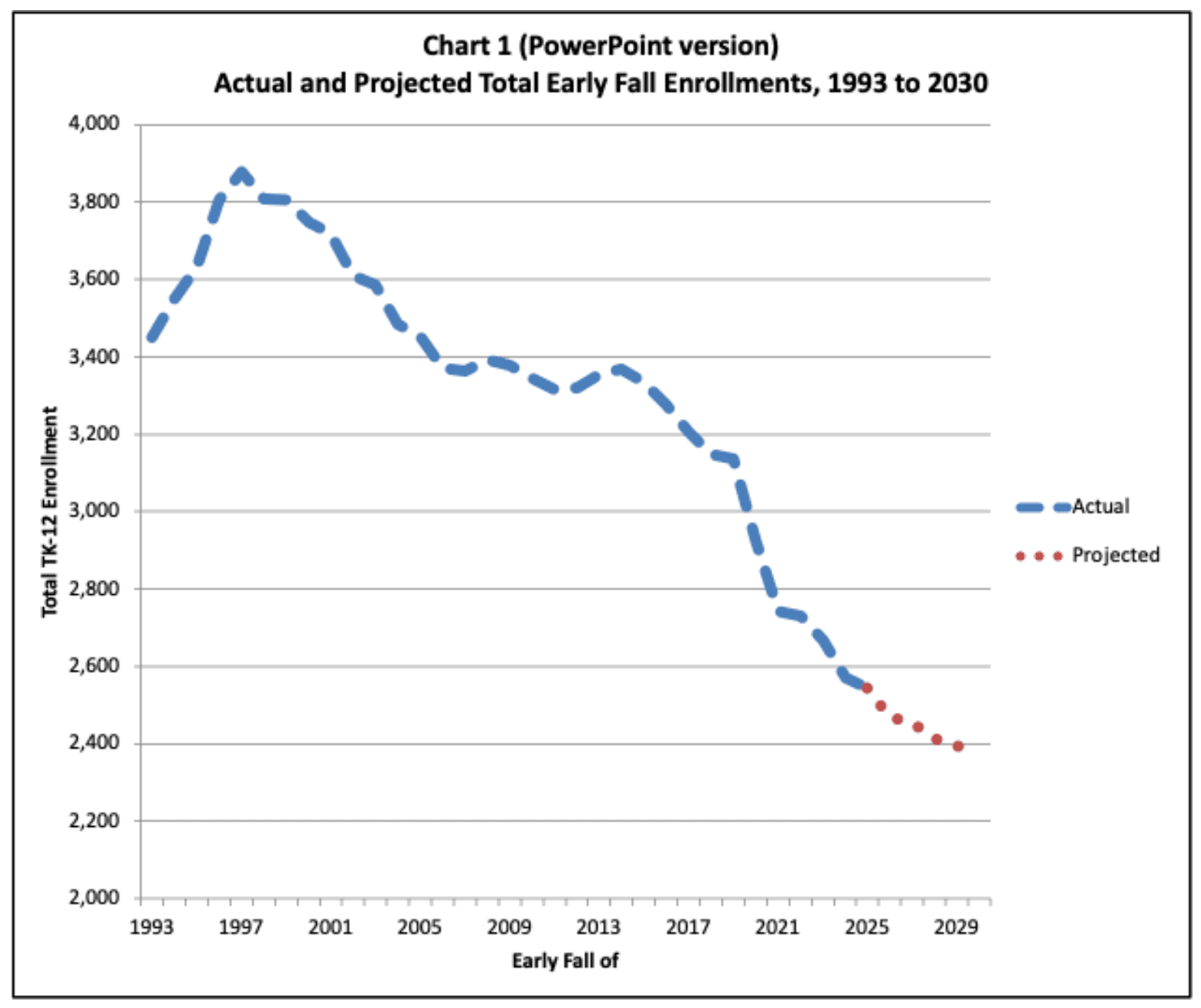 School Board - Apr 09, 2026 - Meeting