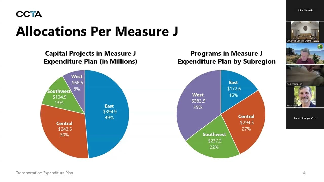 **West County Leaders Press for Control as Measure J Renewal Talks Begin**